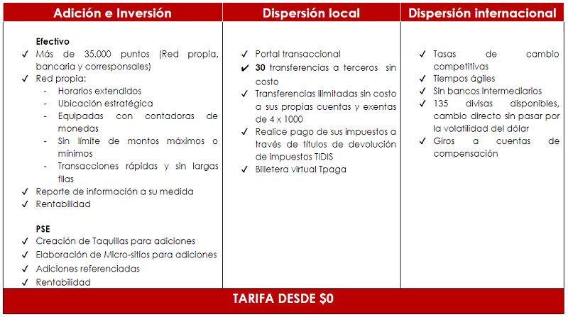 gestión de tesorería